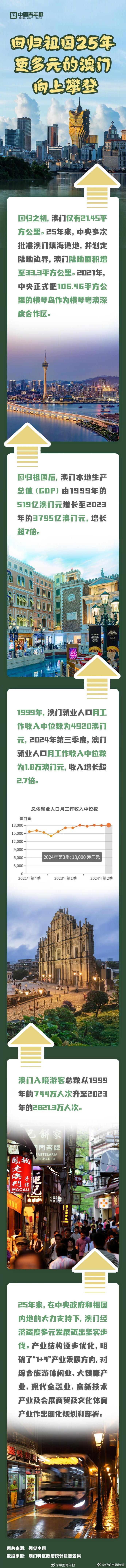 探索澳門歷史，2025年澳門歷史記錄回顧與前瞻，澳門歷史深度探索，回顧與展望至2025年澳門歷史記錄發(fā)展