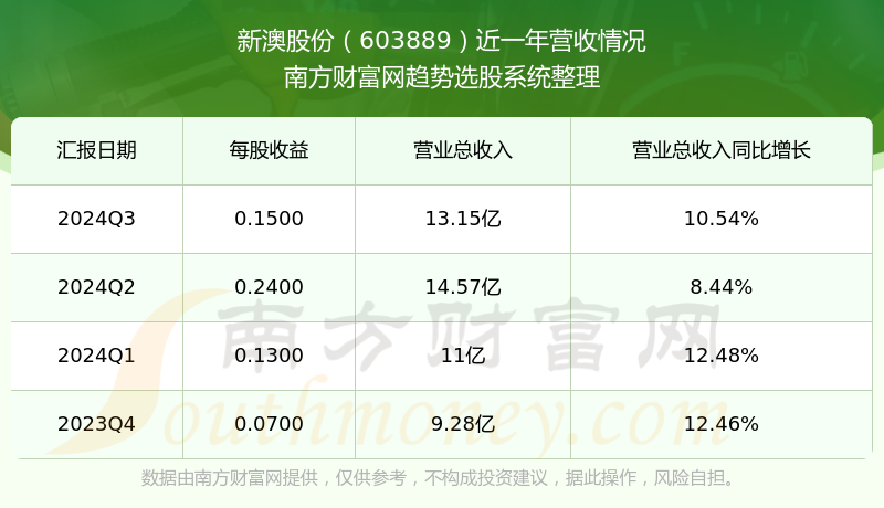 新澳號(hào)碼記錄查詢系統(tǒng)，便捷查詢，盡在掌握——2025年全新體驗(yàn)，新澳號(hào)碼記錄查詢系統(tǒng)，掌握便捷查詢，體驗(yàn)全新未來