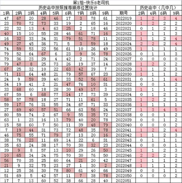 紅7碼，探索神秘的數(shù)字世界與SEO優(yōu)化之道，紅7碼，揭秘數(shù)字世界的奧秘與SEO優(yōu)化策略