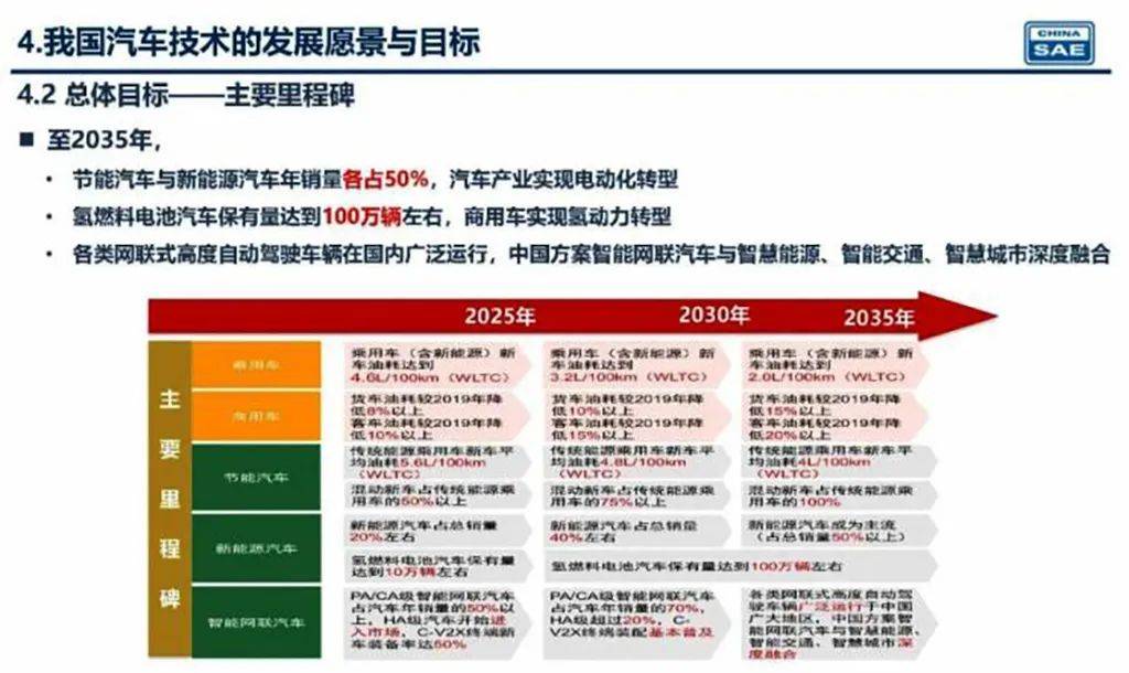 新奧2025年精準(zhǔn)資料圖，揭示未來能源藍(lán)圖與發(fā)展趨勢，新奧2025年精準(zhǔn)資料圖，揭示未來能源發(fā)展趨勢藍(lán)圖