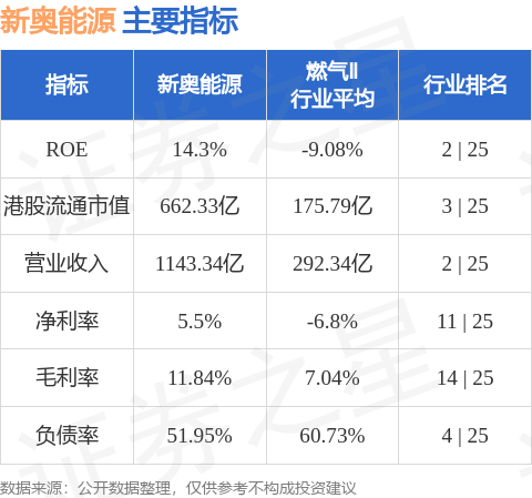 新奧資料大全正版資料，全面解析與深度探索，新奧資料大全，正版資料深度解析與探索