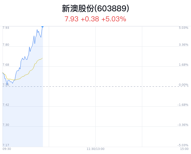新澳特馬上9點35，探索與期待，新澳特馬上探索之旅，期待與啟程