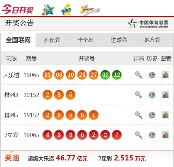 新澳天天開(kāi)獎(jiǎng)資料大全62期，全面解析與預(yù)測(cè)，新澳天天開(kāi)獎(jiǎng)資料大全62期，全面解析與精準(zhǔn)預(yù)測(cè)