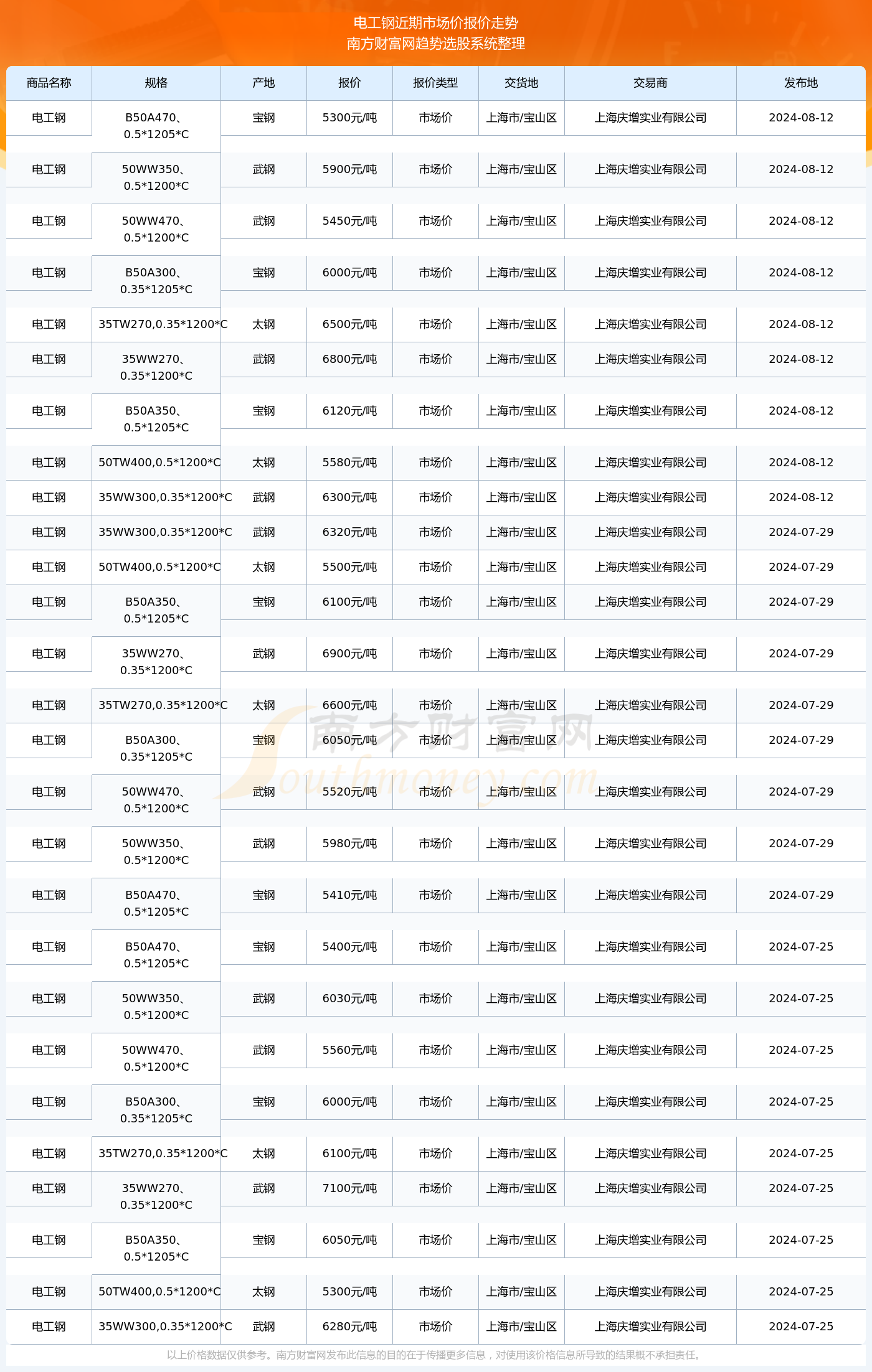 揭秘2024新澳生肖走勢圖，預(yù)測與策略，揭秘2024新澳生肖走勢圖，預(yù)測分析與策略指南