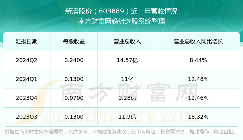 新澳今晚上9點(diǎn)30開獎結(jié)果揭曉，探索彩票背后的秘密，新澳彩票開獎夜，探索背后秘密，9點(diǎn)30分結(jié)果揭曉