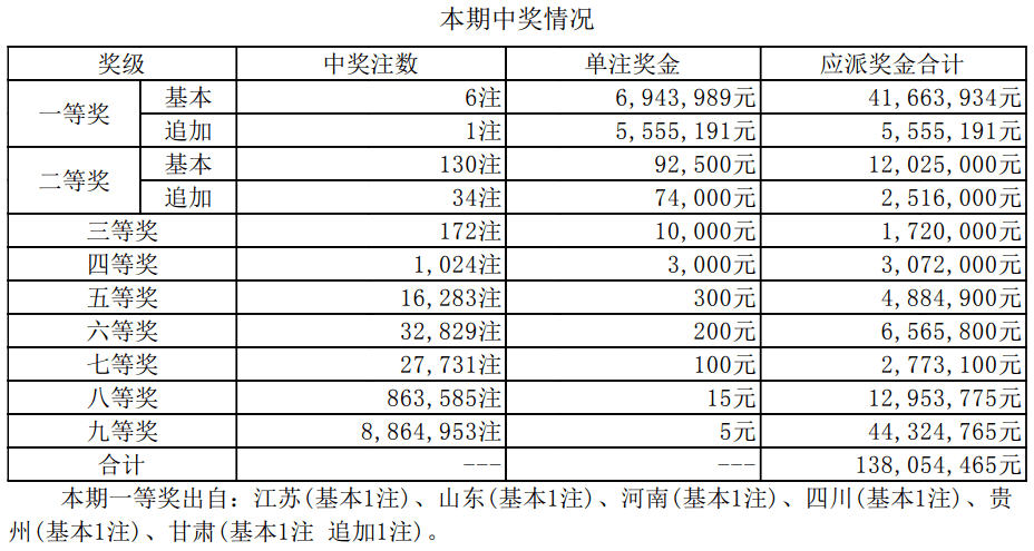 揭秘新奧集團彩票業(yè)務，最新開獎記錄與未來趨勢預測（至2025年），揭秘新奧集團彩票業(yè)務，最新開獎記錄與未來趨勢展望（至2025年展望）