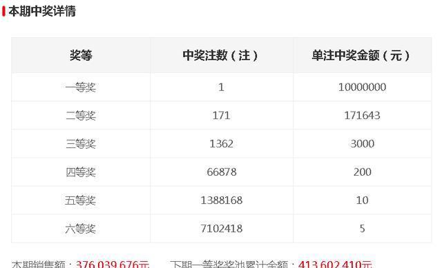 今晚開獎(jiǎng)記錄結(jié)果查詢，全面解析與實(shí)用指南，今晚開獎(jiǎng)結(jié)果大揭秘，全面解析與實(shí)用指南