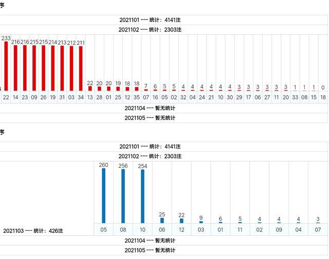 新澳門綜合號碼走勢分析（第1期至第100期深度解讀），澳門綜合號碼走勢深度解讀，第1期至第100期分析報告