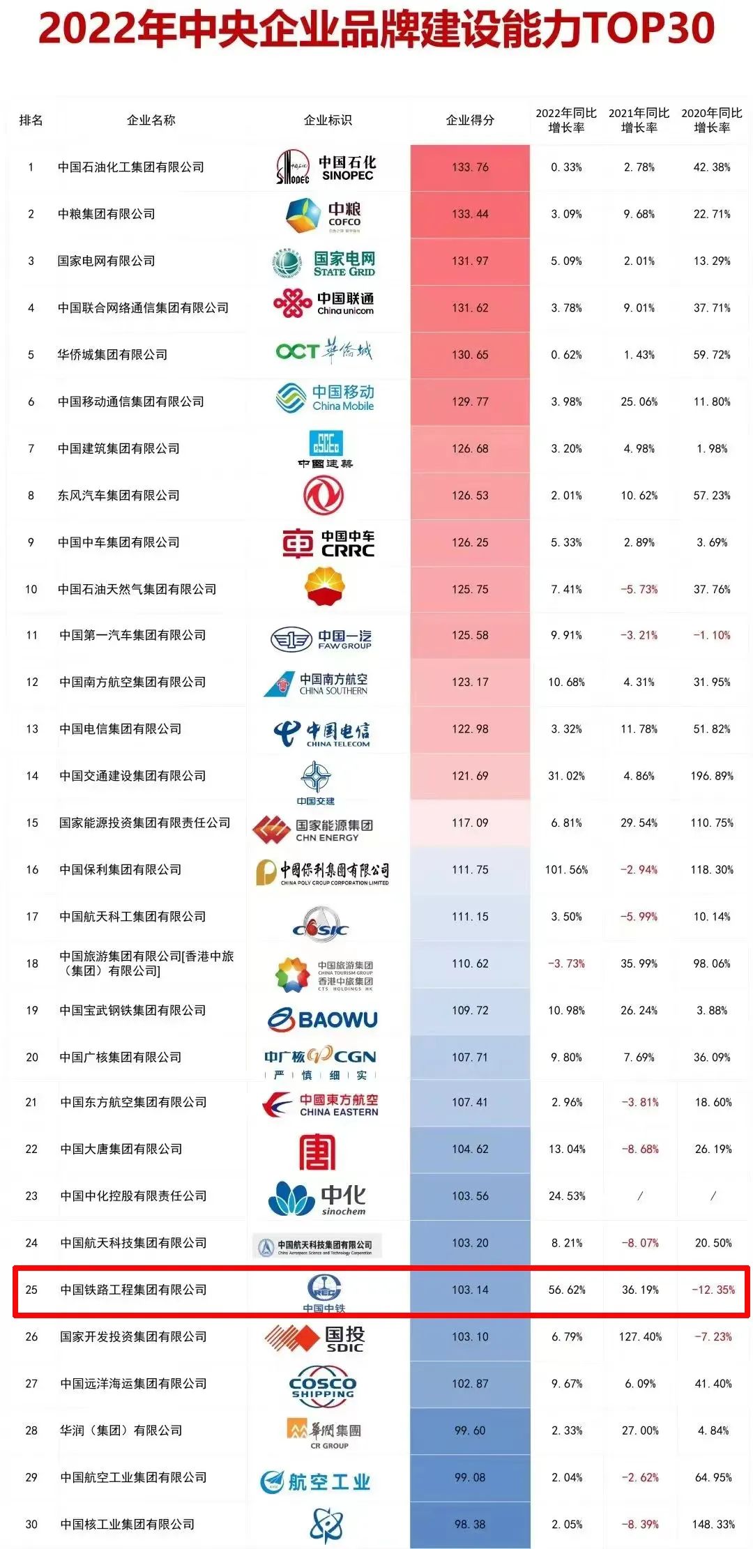 中鐵鋼鐵排名，行業(yè)翹楚，品質(zhì)卓越，中鐵鋼鐵行業(yè)翹楚，卓越品質(zhì)排名前列