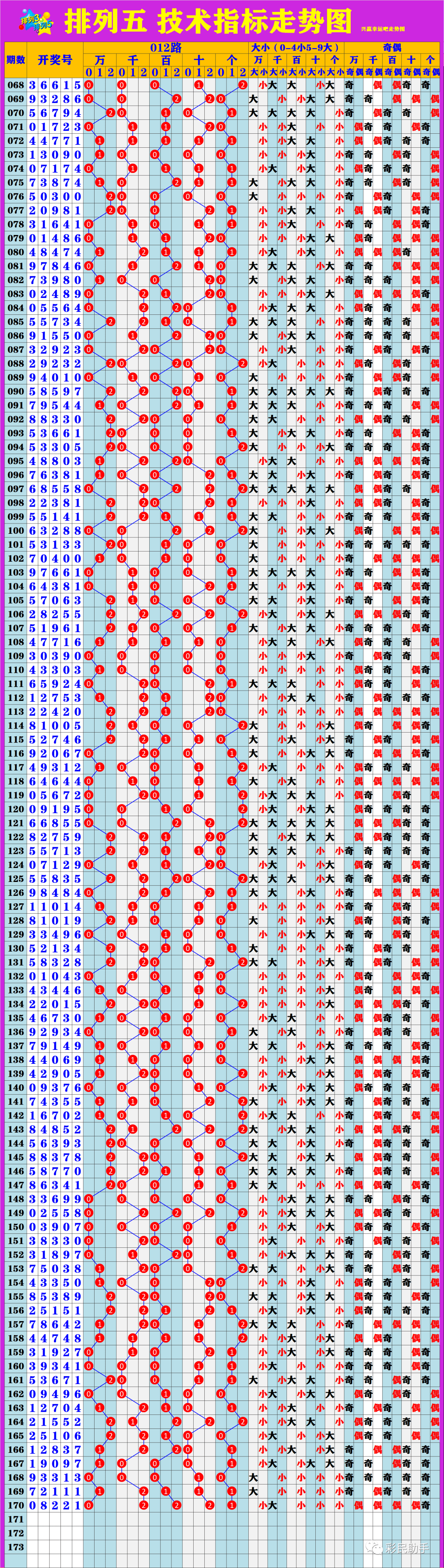 新澳門6走勢圖分析，探索彩票背后的秘密，新澳門6走勢圖深度解析，揭示彩票背后的秘密與規(guī)律