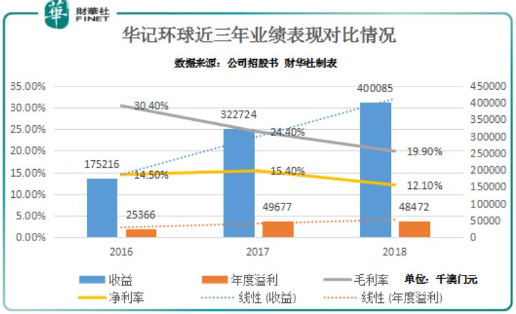 新澳門彩走勢圖今天最新，探索彩票走勢的奧秘與技巧，新澳門彩走勢圖揭秘，今日最新動態(tài)與彩票走勢探索