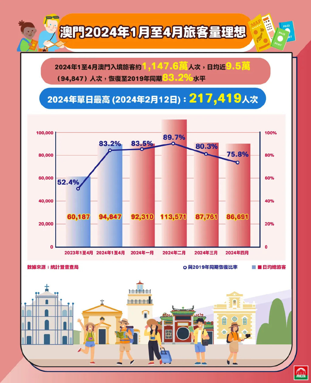 探索澳門(mén)，2025正版免費(fèi)資源木車(chē)之旅，澳門(mén)之旅，探索木車(chē)之旅的2025正版免費(fèi)資源