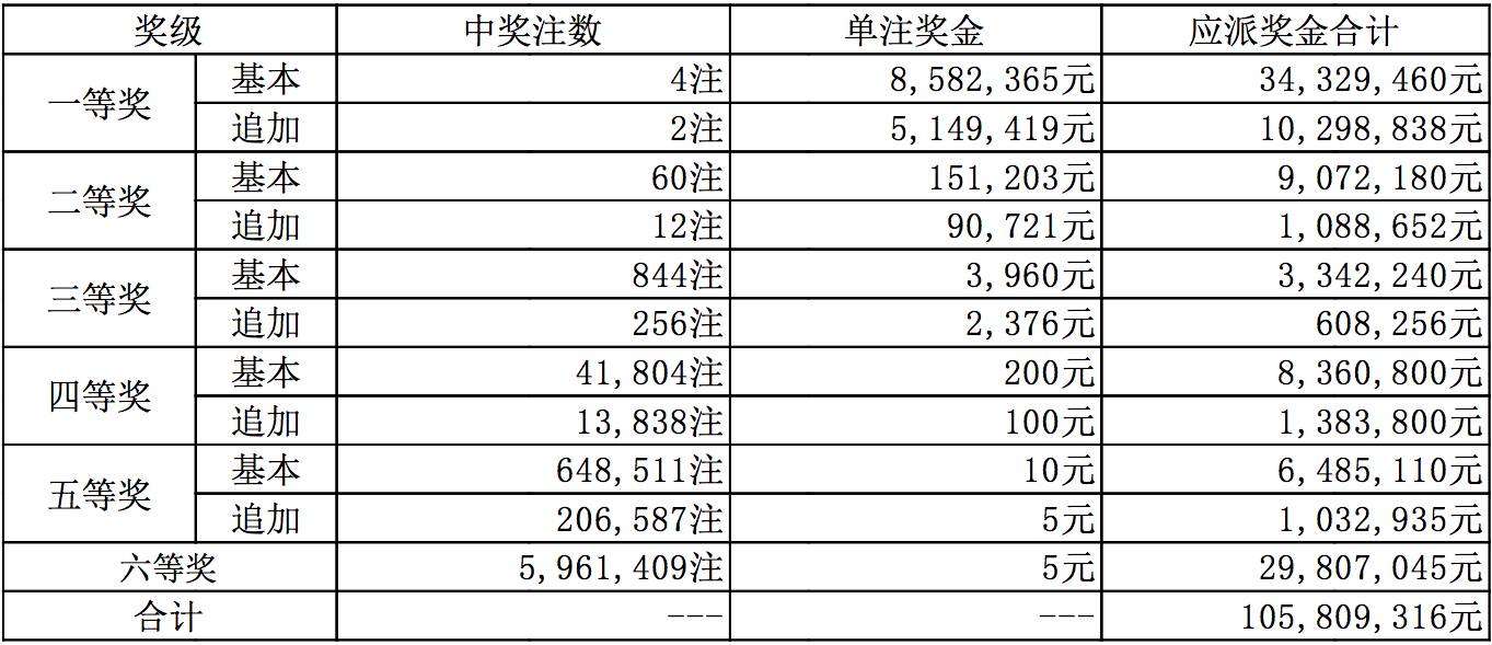 新澳今晚9點30分開獎結(jié)果揭曉，期待與驚喜的交匯時刻，新澳今晚9點30分開獎結(jié)果揭曉，期待與驚喜交匯的時刻揭曉！
