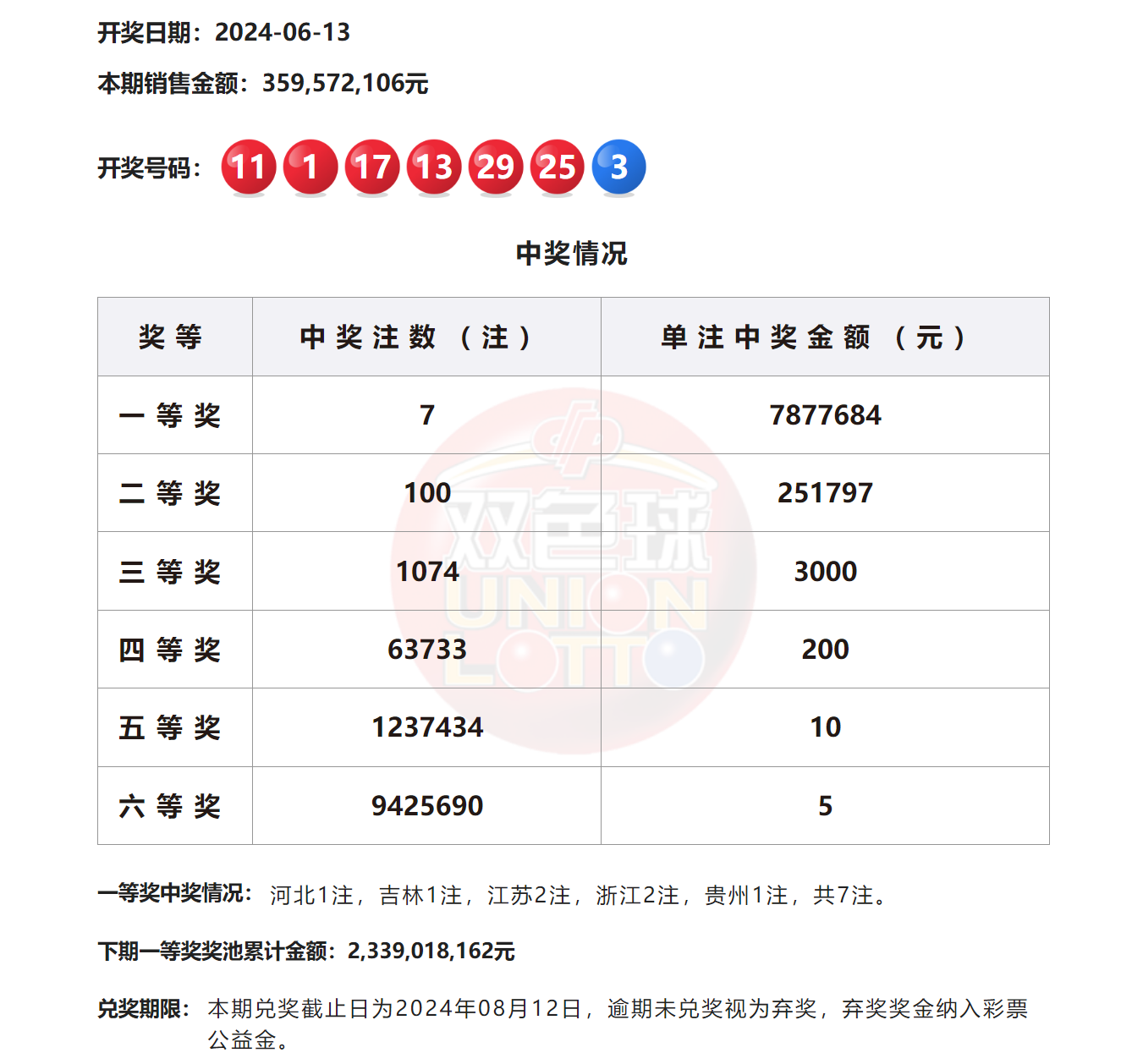 2024澳門六今晚開獎(jiǎng)結(jié)果揭曉——全面解析與預(yù)測，澳門今晚開獎(jiǎng)結(jié)果揭曉，全面解析與預(yù)測 2024年澳門六開彩開獎(jiǎng)?wù)雇? class=