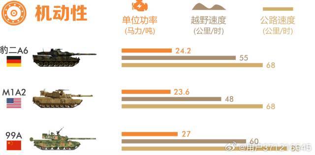 探究99A與豹2坦克，誰更勝一籌？，豹2與99A坦克對決，誰技高一籌？