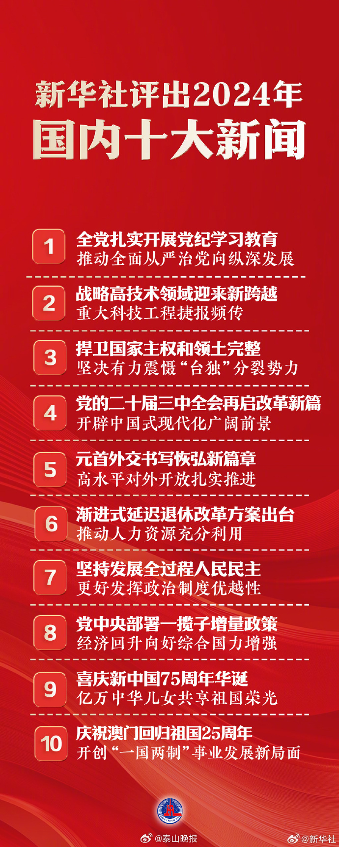 國(guó)家大事新聞30條，深度解析與洞察，國(guó)家大事新聞深度解析與洞察，30條重大事件回顧與分析