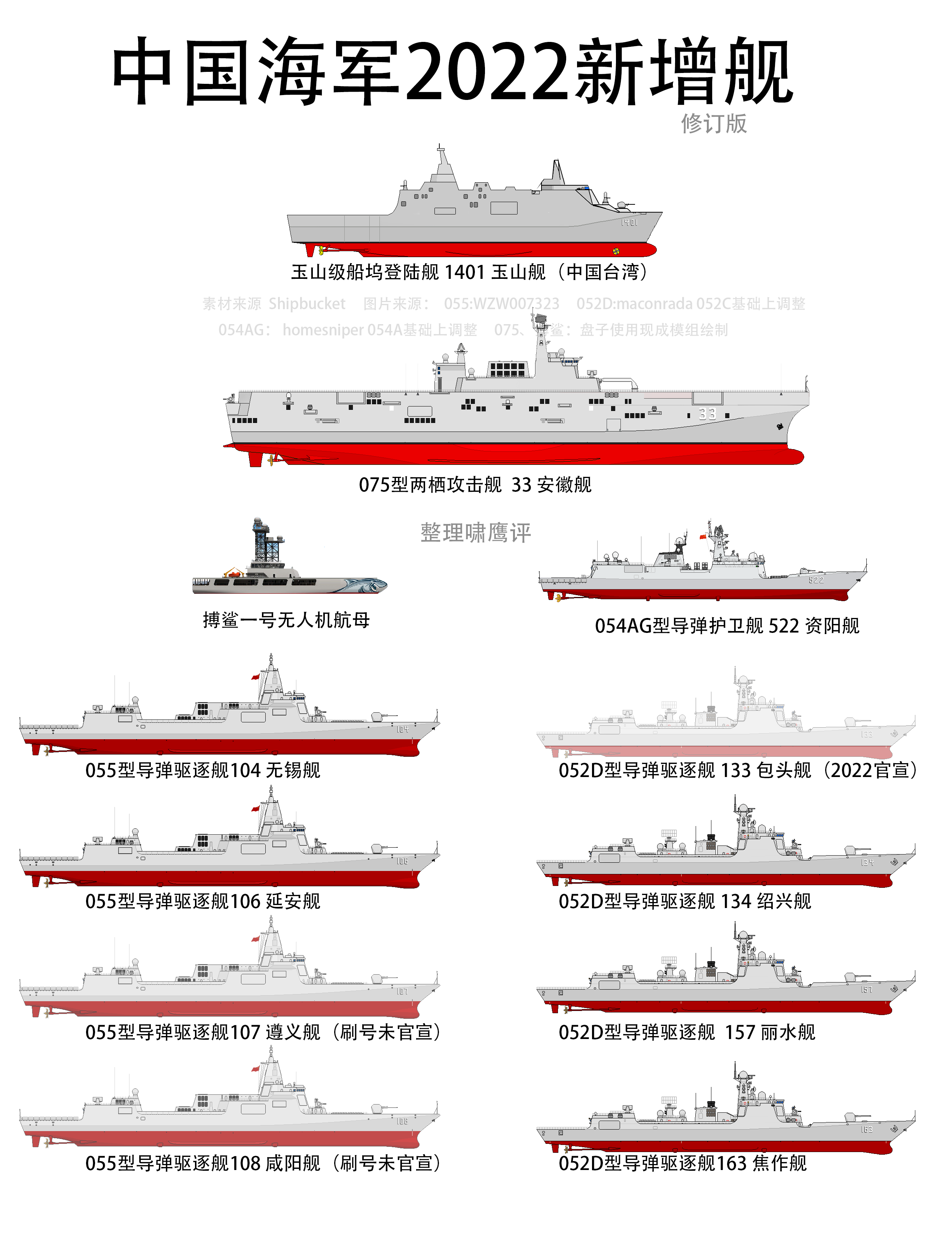 2030年中國(guó)海軍艦艇一覽表，展望未來的海上力量，2030年中國(guó)海軍艦艇展望，未來海上力量一覽表