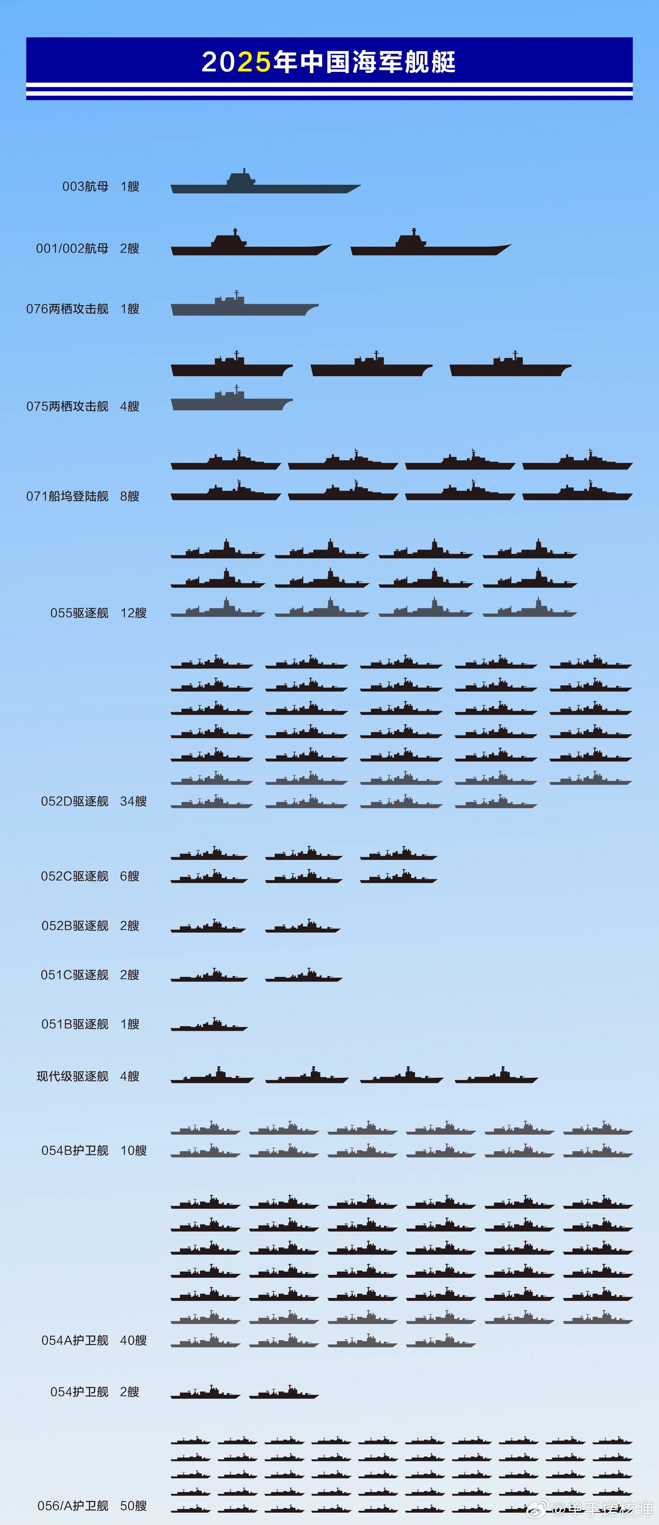 關(guān)于中國(guó)海軍052D型驅(qū)逐艦的數(shù)量及其實(shí)力分析，中國(guó)海軍052D型驅(qū)逐艦數(shù)量及實(shí)力深度解析
