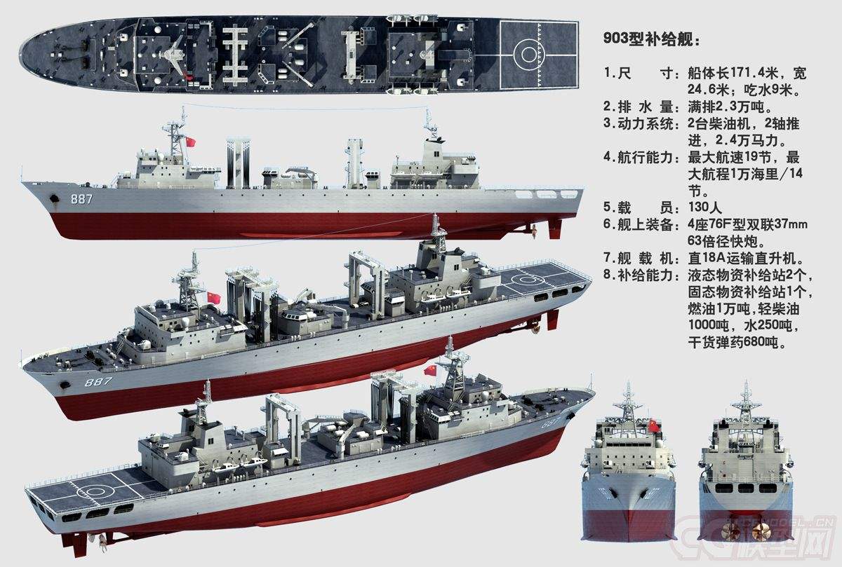 世界十大綜合補(bǔ)給艦，無可匹敵的海上力量之源，世界十大綜合補(bǔ)給艦，海上力量的源泉