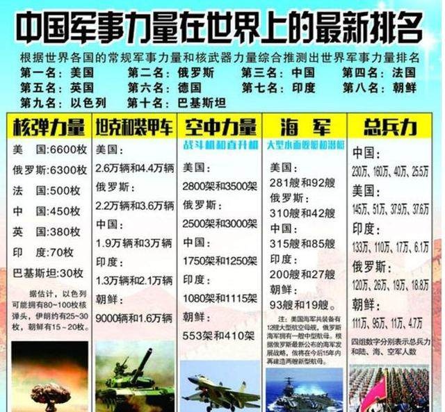 中國現(xiàn)在的軍事力量，實力與潛力的展現(xiàn)，中國軍事力量的實力與潛力展示