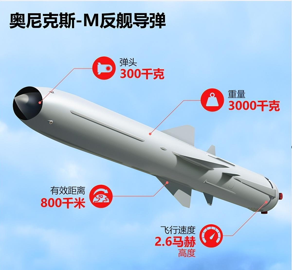全球最頂尖反艦導(dǎo)彈，技術(shù)革新與軍事應(yīng)用，全球頂尖反艦導(dǎo)彈，技術(shù)革新與軍事應(yīng)用的探索