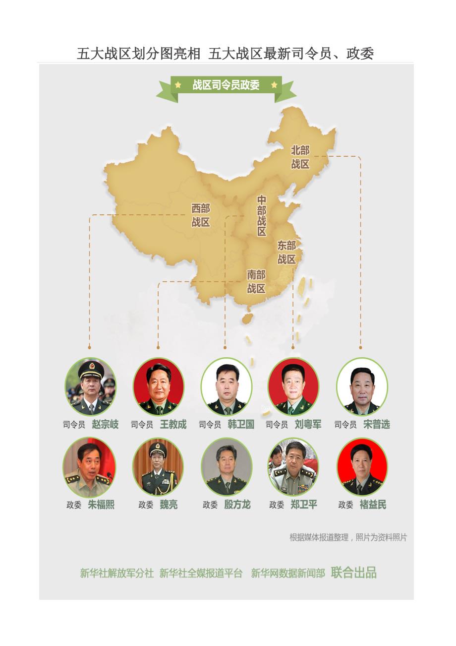 五大戰(zhàn)區(qū)參謀長最新名單及其職責(zé)解析，五大戰(zhàn)區(qū)參謀長最新名單揭秘，職責(zé)與權(quán)力解析