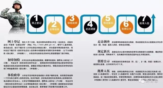 應(yīng)征入伍流程詳解，應(yīng)征入伍流程全面解析