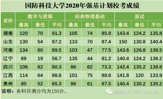 國防科技大學(xué)2023年錄取分?jǐn)?shù)線解析，國防科技大學(xué)2023年錄取分?jǐn)?shù)線全面解析