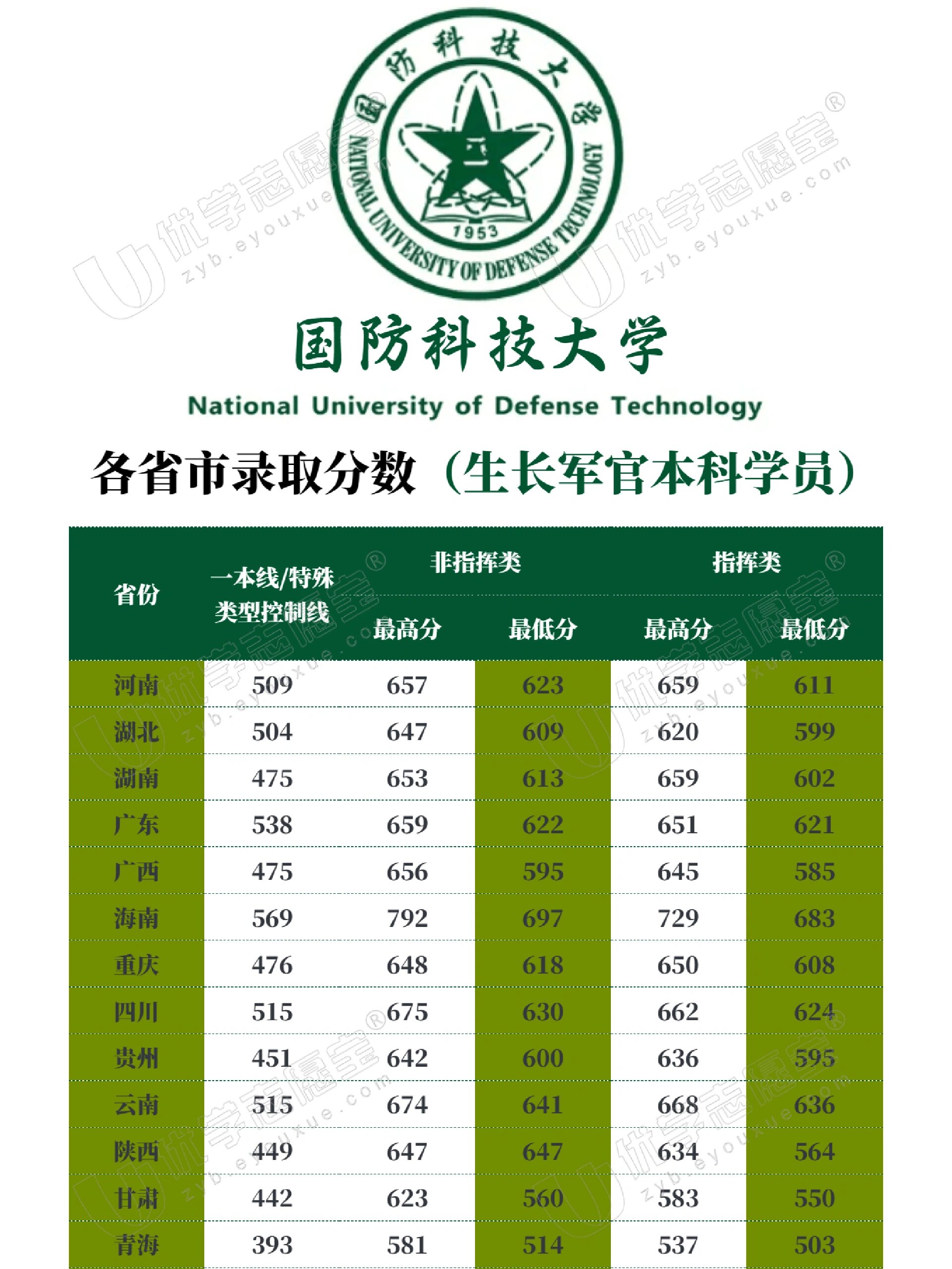 中國(guó)國(guó)防科技大學(xué)排名解析，實(shí)力與聲譽(yù)并重，中國(guó)國(guó)防科技大學(xué)排名深度解析，實(shí)力與聲譽(yù)的雙重考量