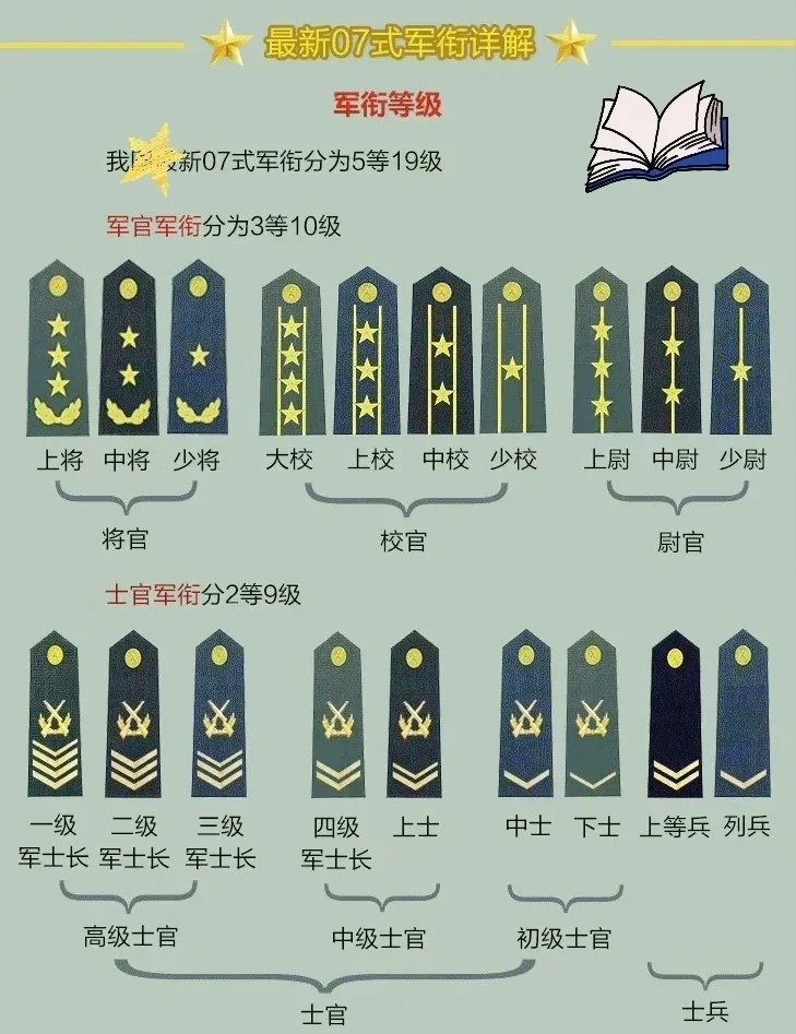 上將軍銜名單，揭秘中國(guó)軍隊(duì)的高級(jí)將領(lǐng)隊(duì)伍，揭秘中國(guó)軍隊(duì)高級(jí)將領(lǐng)隊(duì)伍，上將軍銜名單全解析