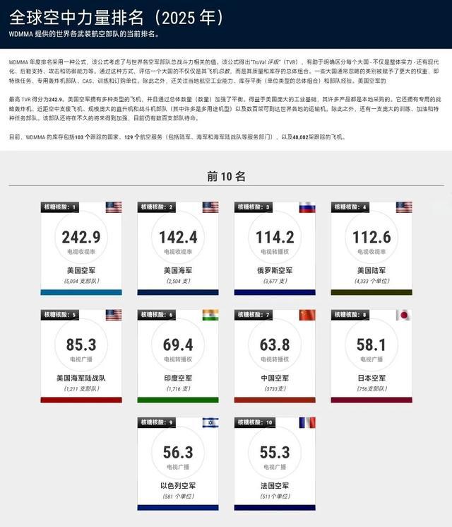揭秘全球軍事力量排行榜，展望2025年軍事格局，全球軍事力量排行榜揭秘，展望2025年軍事格局展望
