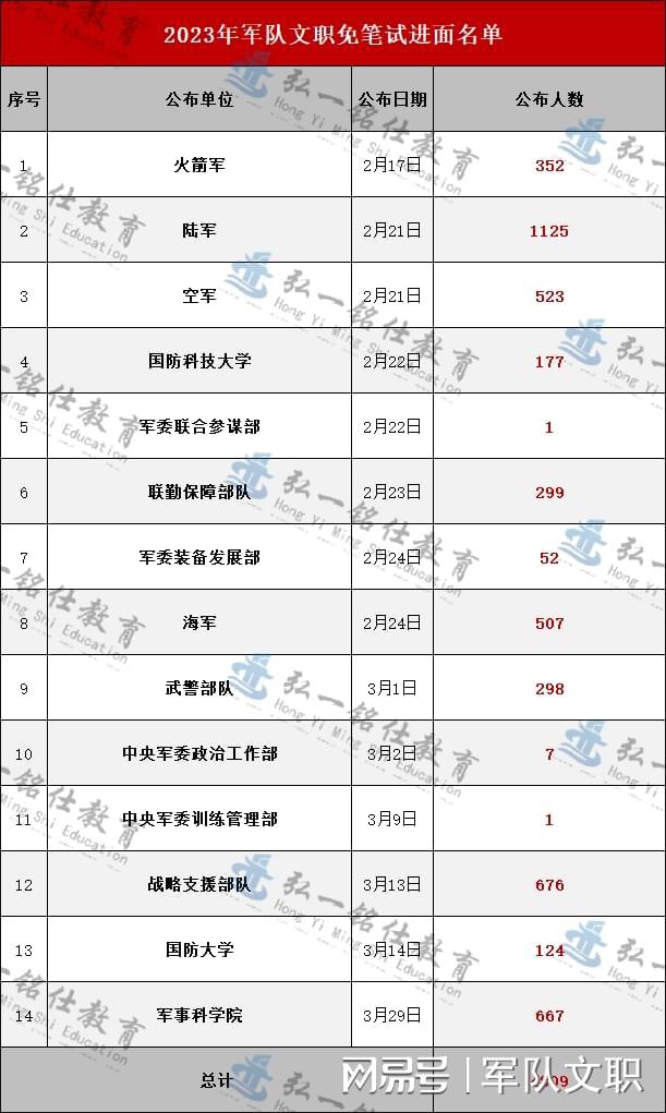 探索2023軍事人才網(wǎng)官網(wǎng) - 軍事人才的聚集地，探索2023軍事人才網(wǎng)官網(wǎng)，軍事人才的匯聚之地
