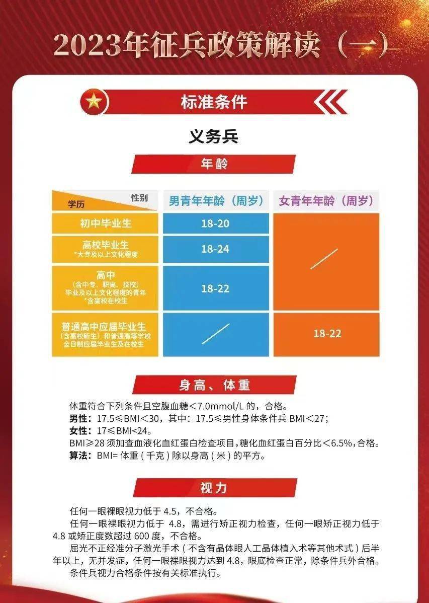 2023征兵標(biāo)準(zhǔn)放寬，適應(yīng)時代需求，開放更多機(jī)遇，適應(yīng)時代需求，2023征兵標(biāo)準(zhǔn)放寬開放更多機(jī)遇