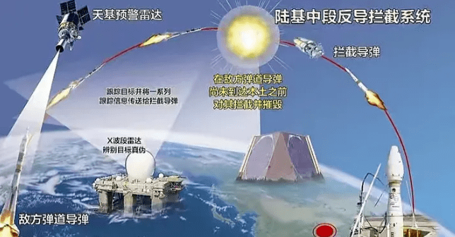 中國末端反導(dǎo)系統(tǒng)，技術(shù)前沿與國家安全保障的重要一環(huán)，中國末端反導(dǎo)系統(tǒng)，技術(shù)前沿與國家安全的關(guān)鍵保障