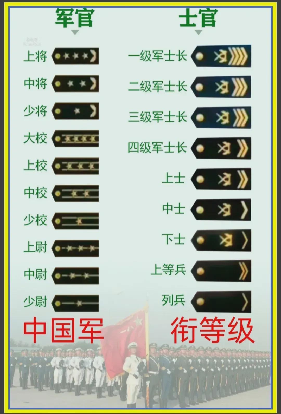 中國(guó)軍隊(duì)軍銜一覽表，歷史、等級(jí)與職責(zé)，中國(guó)軍隊(duì)軍銜概覽，歷史等級(jí)與職責(zé)一覽表