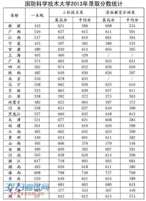 全球十大國防大學(xué)排名，深度解析與比較，全球十大國防大學(xué)排名深度對比及解析