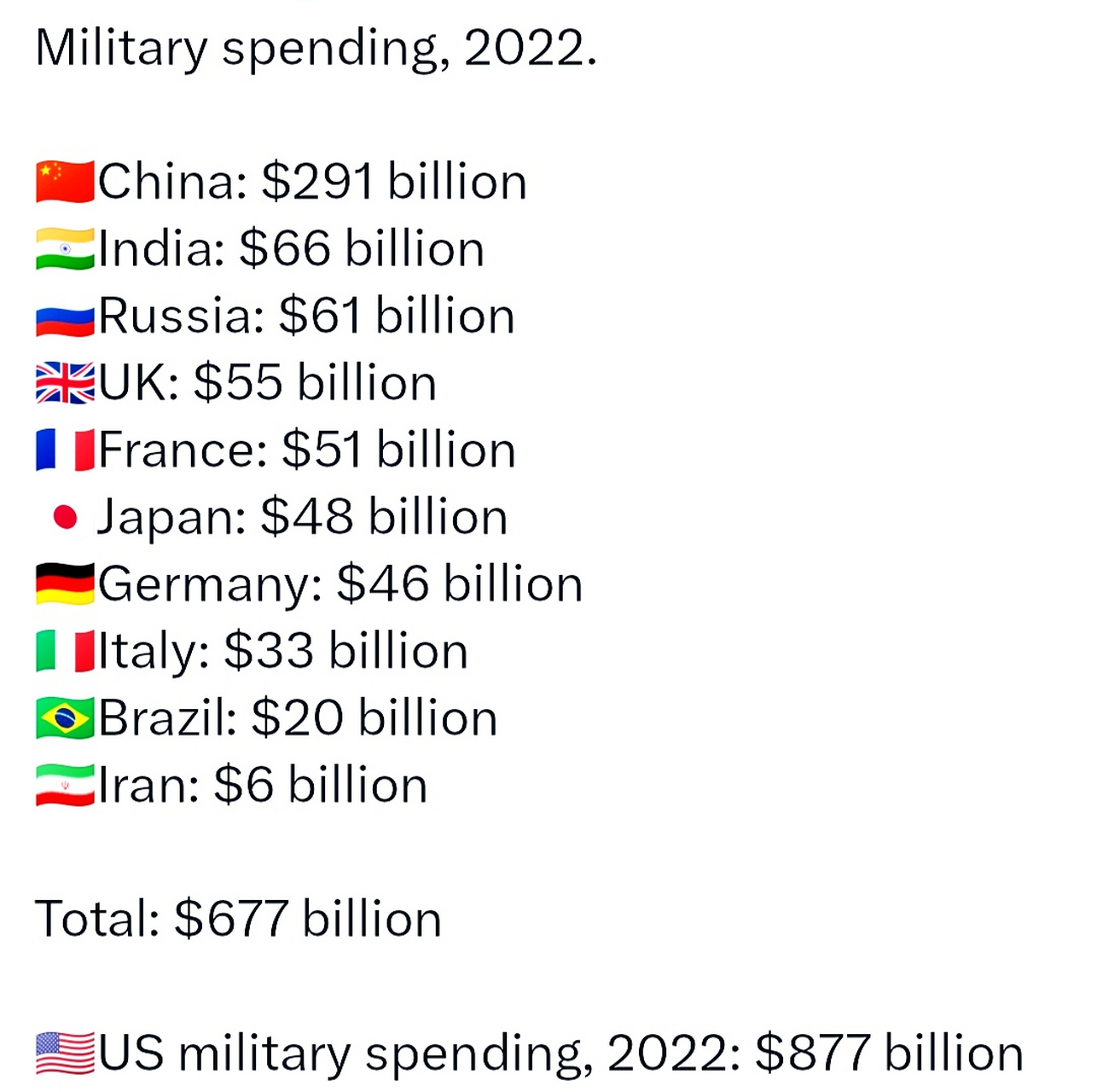 世界軍事排名前二十名國家概覽（2022年），全球軍事強國TOP20概覽（2022年）