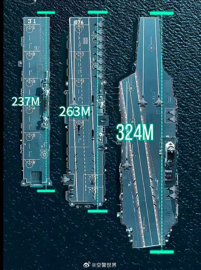 中國(guó)航空母艦的規(guī)模與實(shí)力，究竟有多大？，中國(guó)航空母艦的規(guī)模與實(shí)力深度解析，實(shí)力究竟如何？