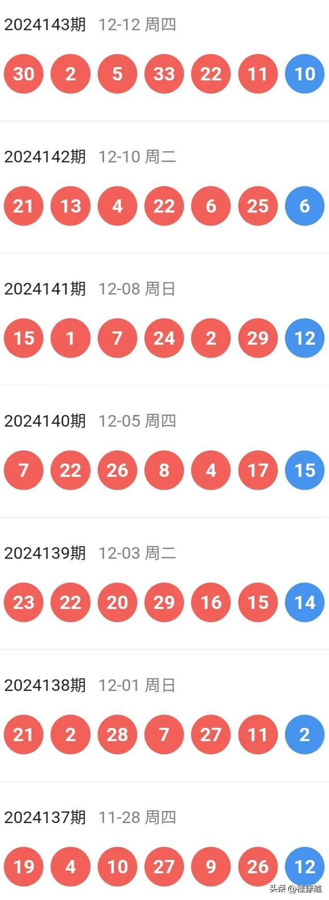 新澳今晚開特馬結(jié)果查詢——全面解析與實時更新，新澳今晚特馬結(jié)果查詢，全面解析與實時更新資訊
