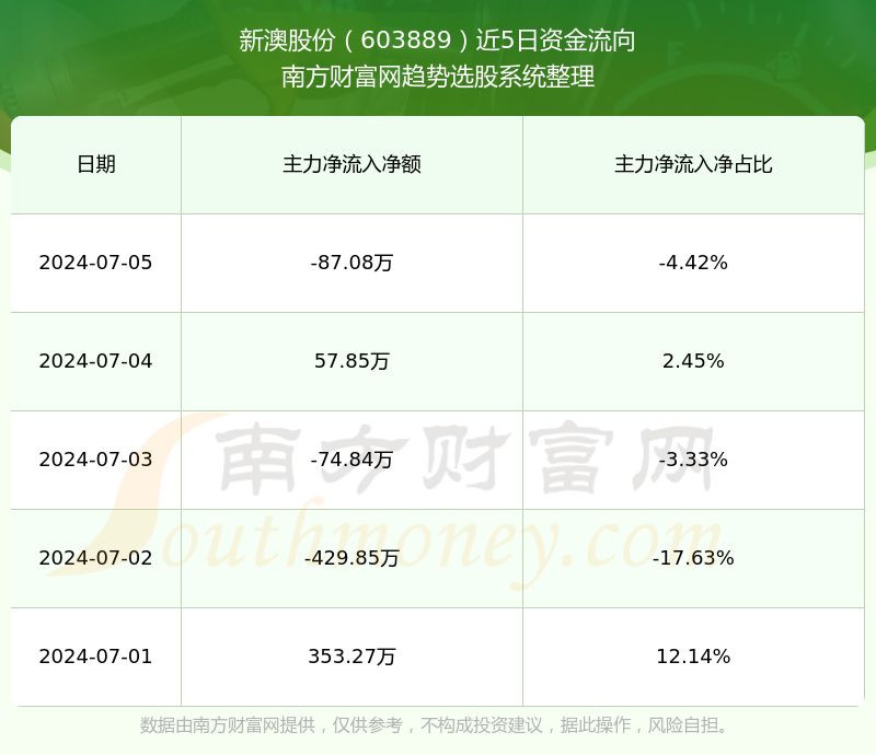 新澳今晚上9點(diǎn)30單雙參考，揭秘彩票背后的秘密與策略