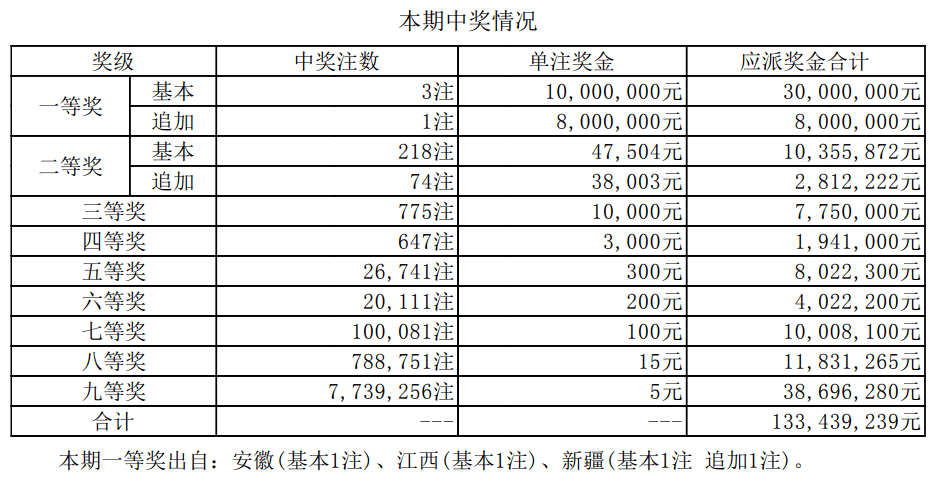 揭秘2025新奧最近開獎(jiǎng)記錄，探索彩票背后的秘密，揭秘新奧彩票開獎(jiǎng)記錄，探尋彩票背后的秘密，2025最新開獎(jiǎng)記錄全解析