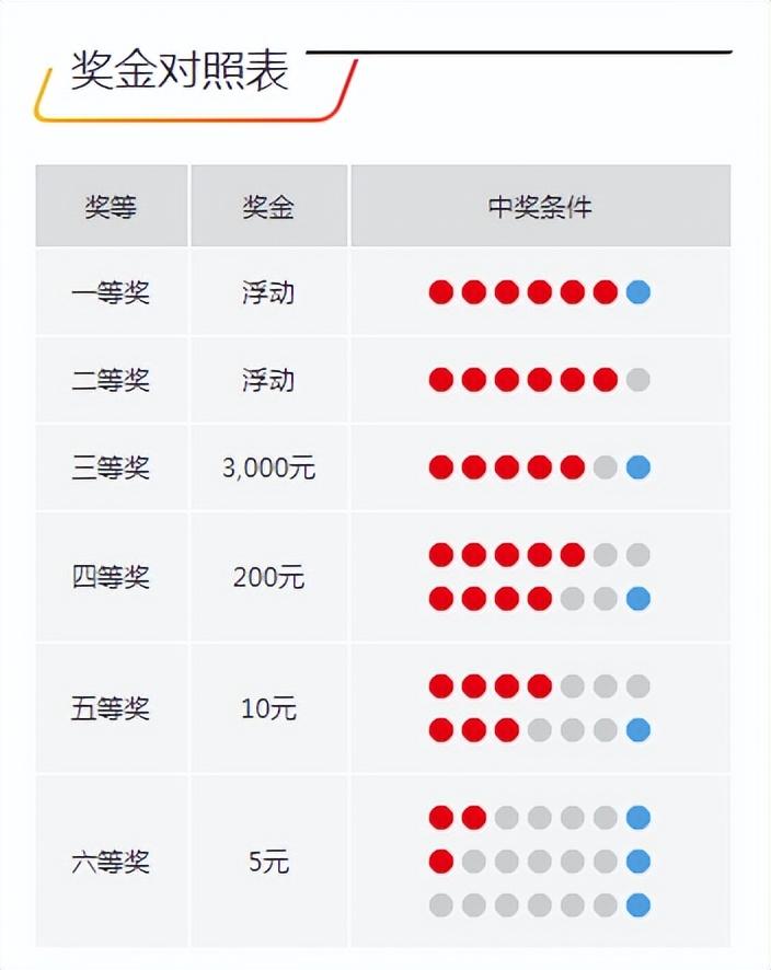 今晚開獎(jiǎng)記錄結(jié)果查詢，全面解析與實(shí)用指南，今晚開獎(jiǎng)結(jié)果大揭秘，全面解析與實(shí)用指南
