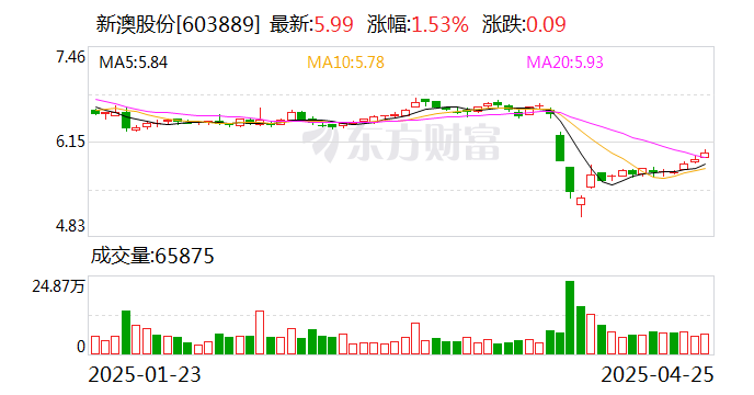 探索未來，2025新澳網(wǎng)站的發(fā)展與展望，探索未來之路，2025新澳網(wǎng)站的發(fā)展與展望