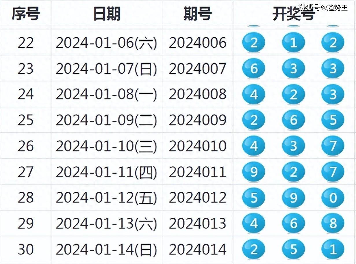 揭秘未來新澳歷史開獎，一切即將揭曉的奧秘與期待，未來新澳歷史開獎揭秘，奧秘與期待的交匯點