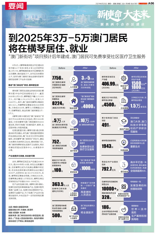 澳門碼表2025，全面解析與未來(lái)展望，澳門碼表2025全面解析與未來(lái)展望指南