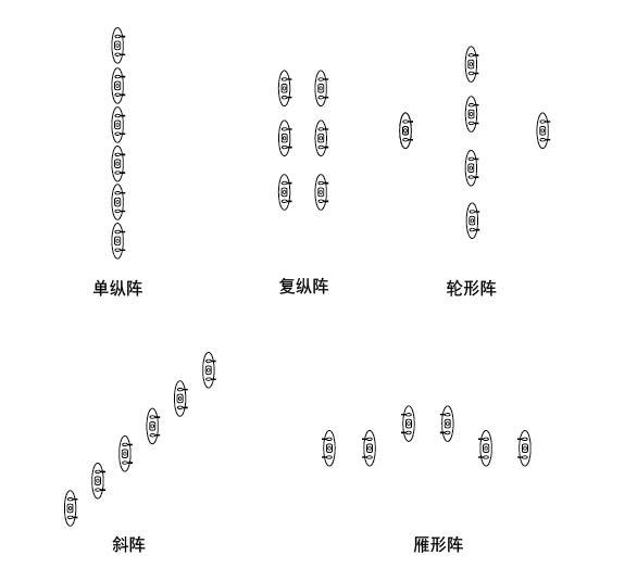 戰(zhàn)斗隊形圖解，深度解析與實戰(zhàn)應用策略，戰(zhàn)斗隊形圖解，深度解析及實戰(zhàn)應用策略探討