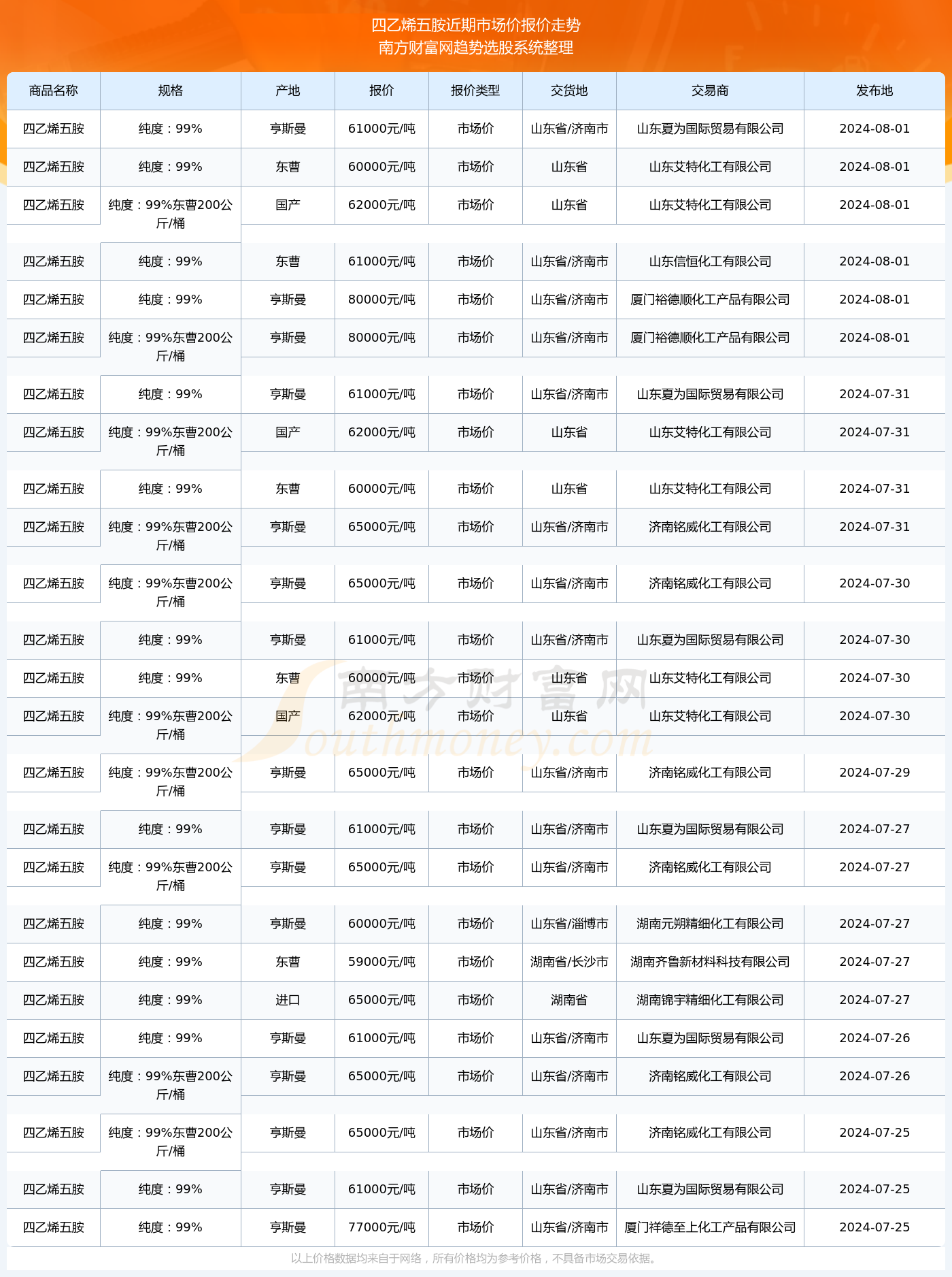 熱點(diǎn) 第60頁(yè)