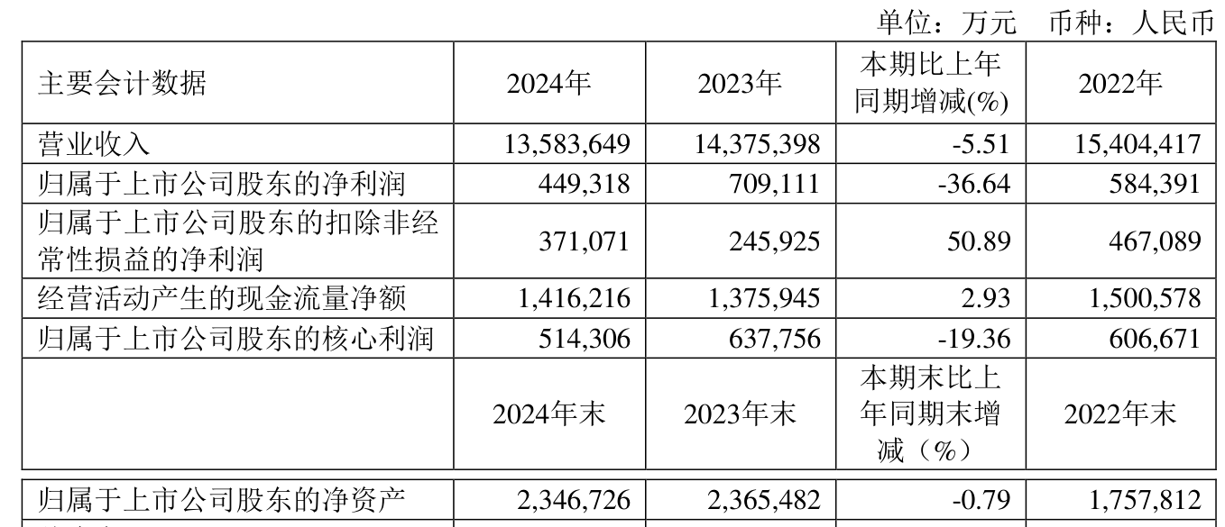 財經(jīng) 第75頁