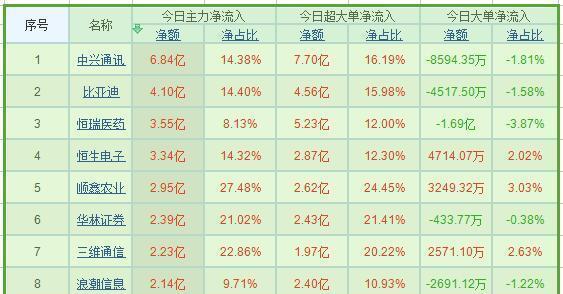 九肖十碼全年最準(zhǔn)資料，揭秘精準(zhǔn)預(yù)測(cè)的秘密，揭秘九肖十碼全年精準(zhǔn)預(yù)測(cè)資料，揭秘精準(zhǔn)預(yù)測(cè)的秘密