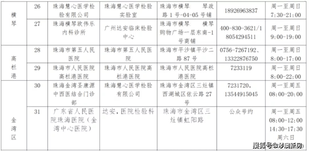 新澳門五行走勢，深度解析與預測，新澳門五行走勢深度解析及未來預測